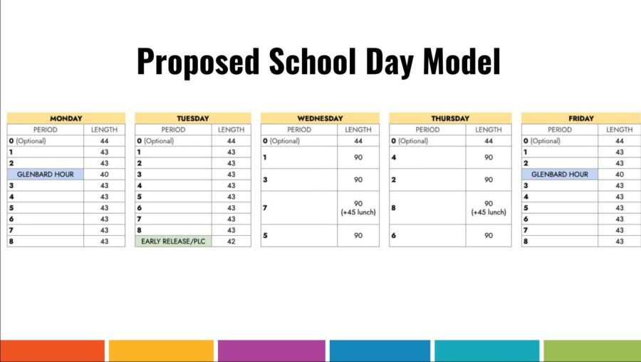 District 87 proposes new schedule for 2023-24
